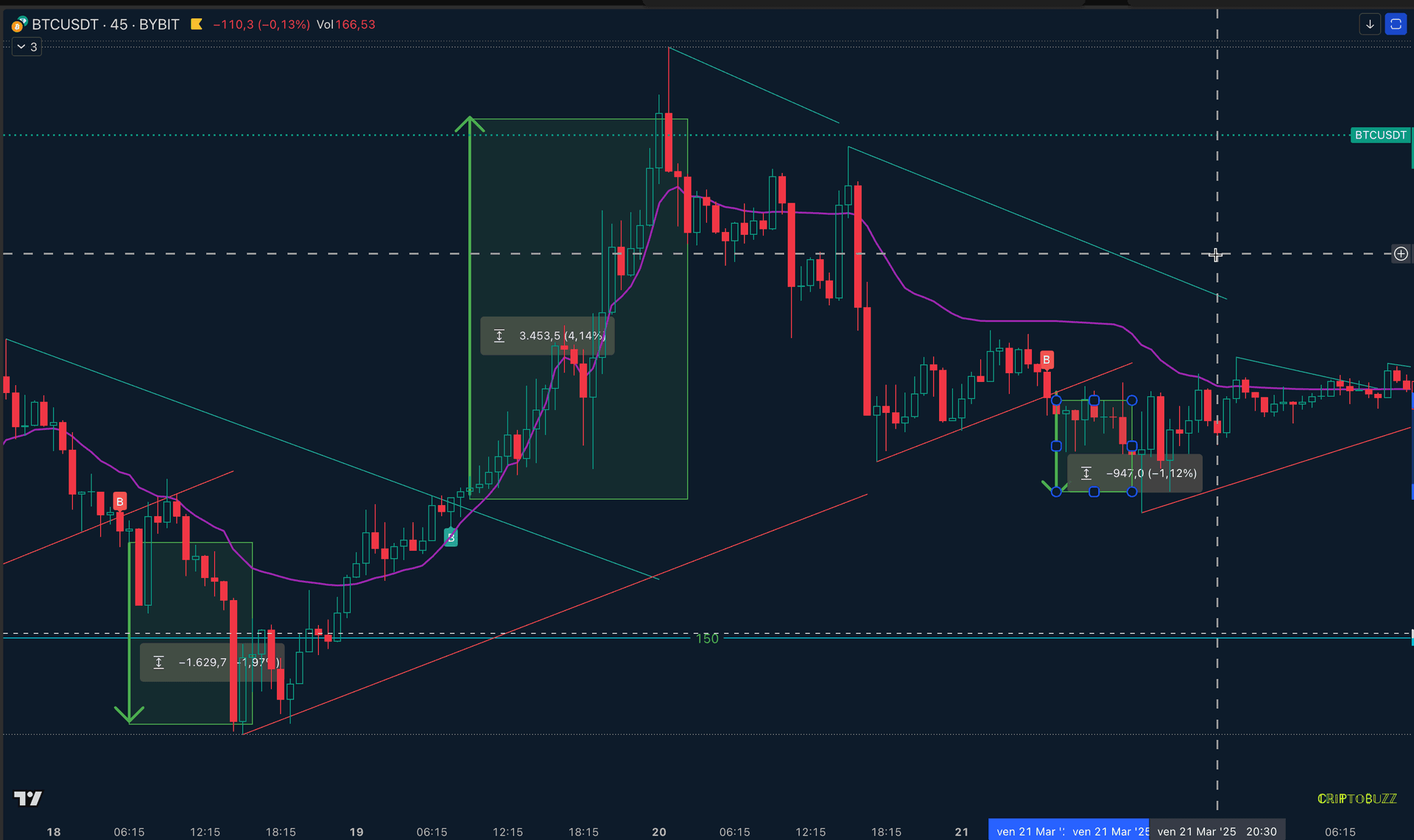Strategia intraday " Pillola rossa 1.O"