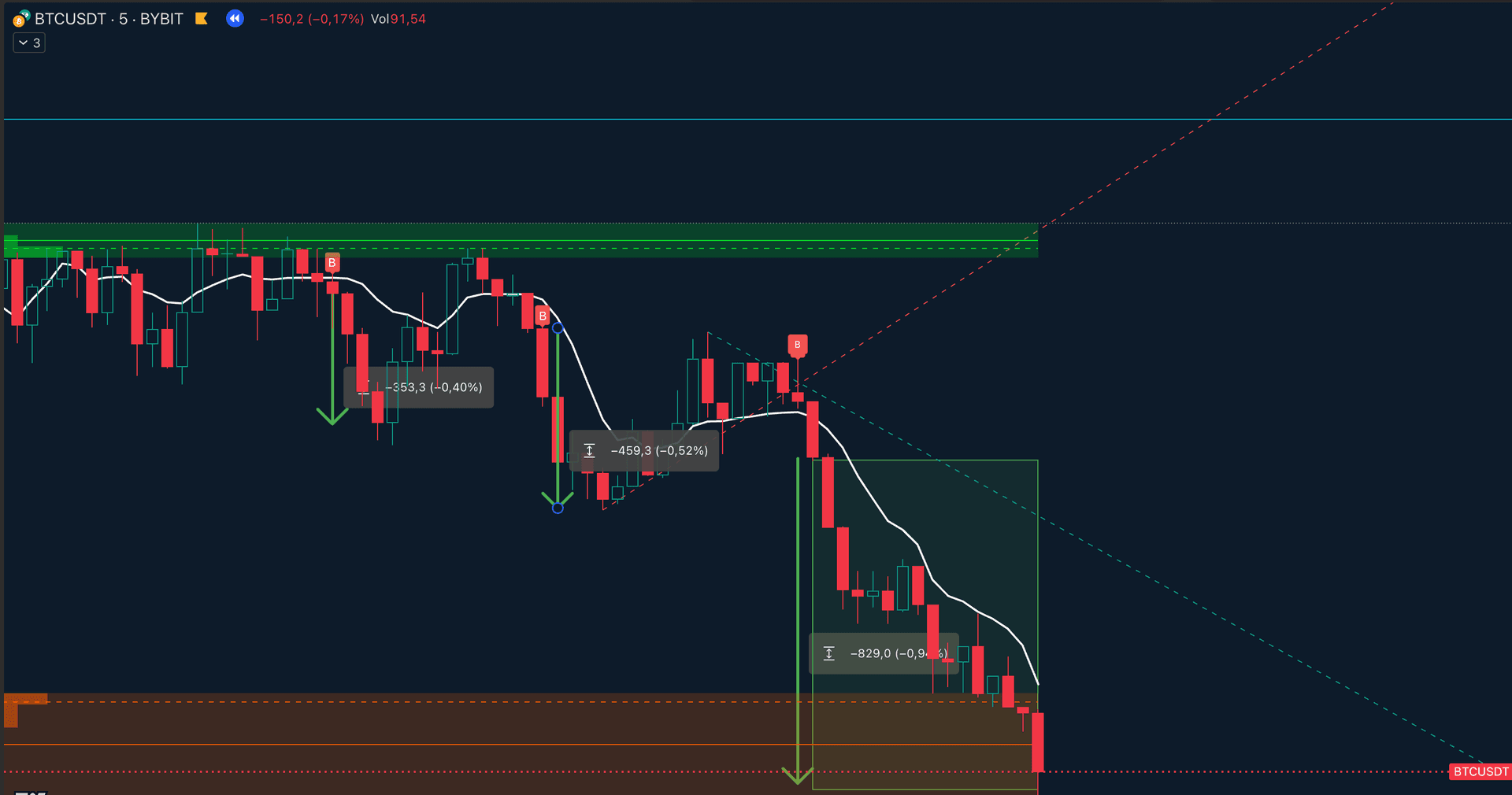 Strategia intraday " Pillola rossa 2.O"